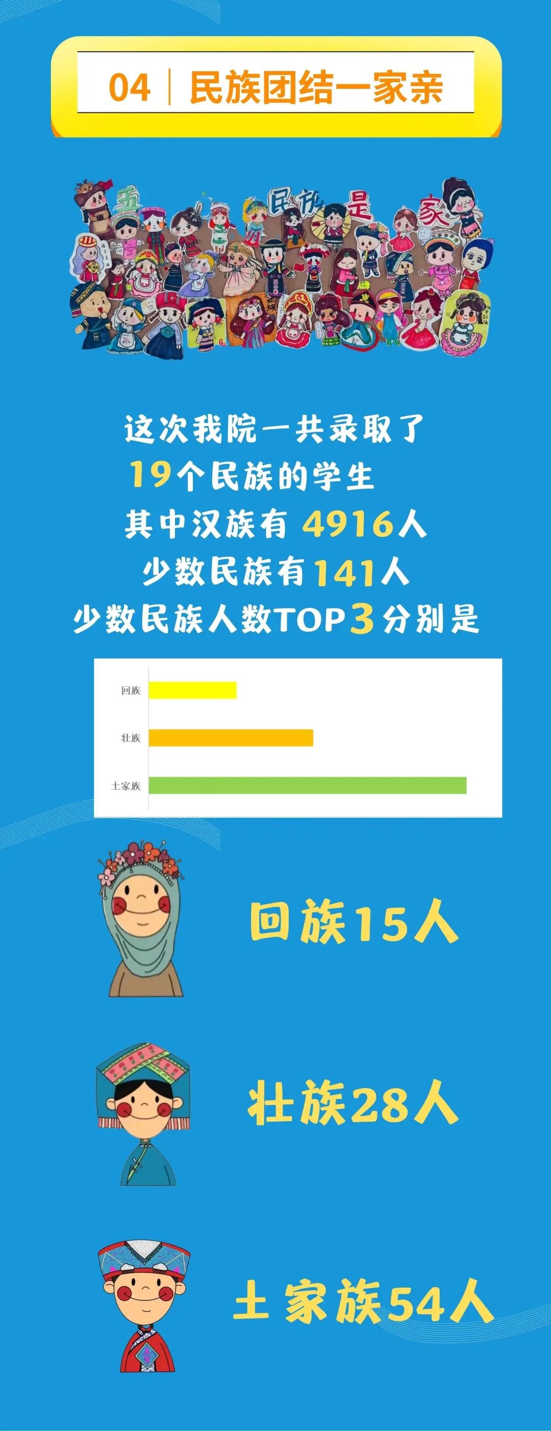 武汉外初的录取人数,北外2023年录取最高分最低分专业