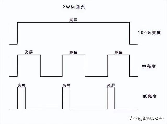 led灯带调光原理,led无极调光原理