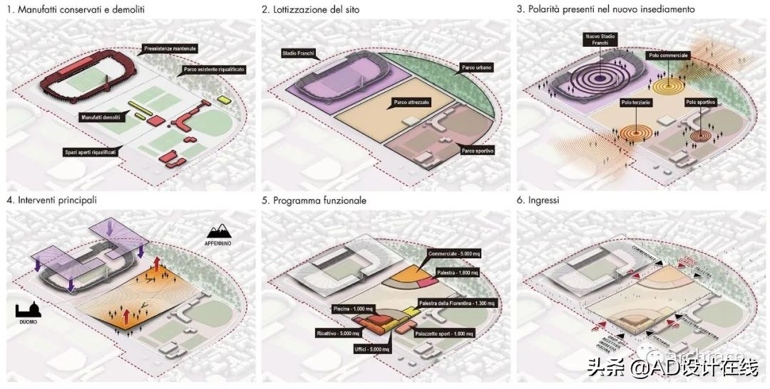 弗兰基球场改建,佛罗伦萨弗兰基球场
