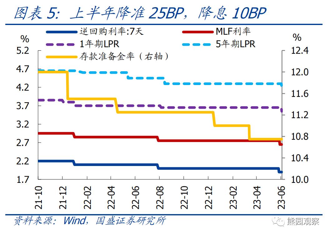 熊园：求之于势—2023年中期宏观经济与资产展望