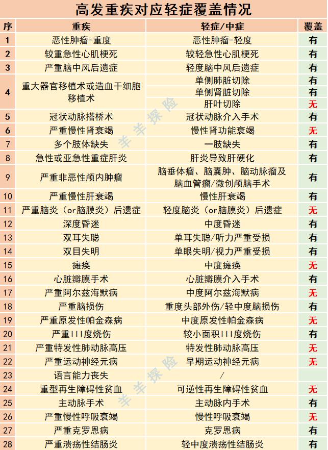 中邮年年好邮福安康两全保险理赔,中邮保险邮福安康重疾险