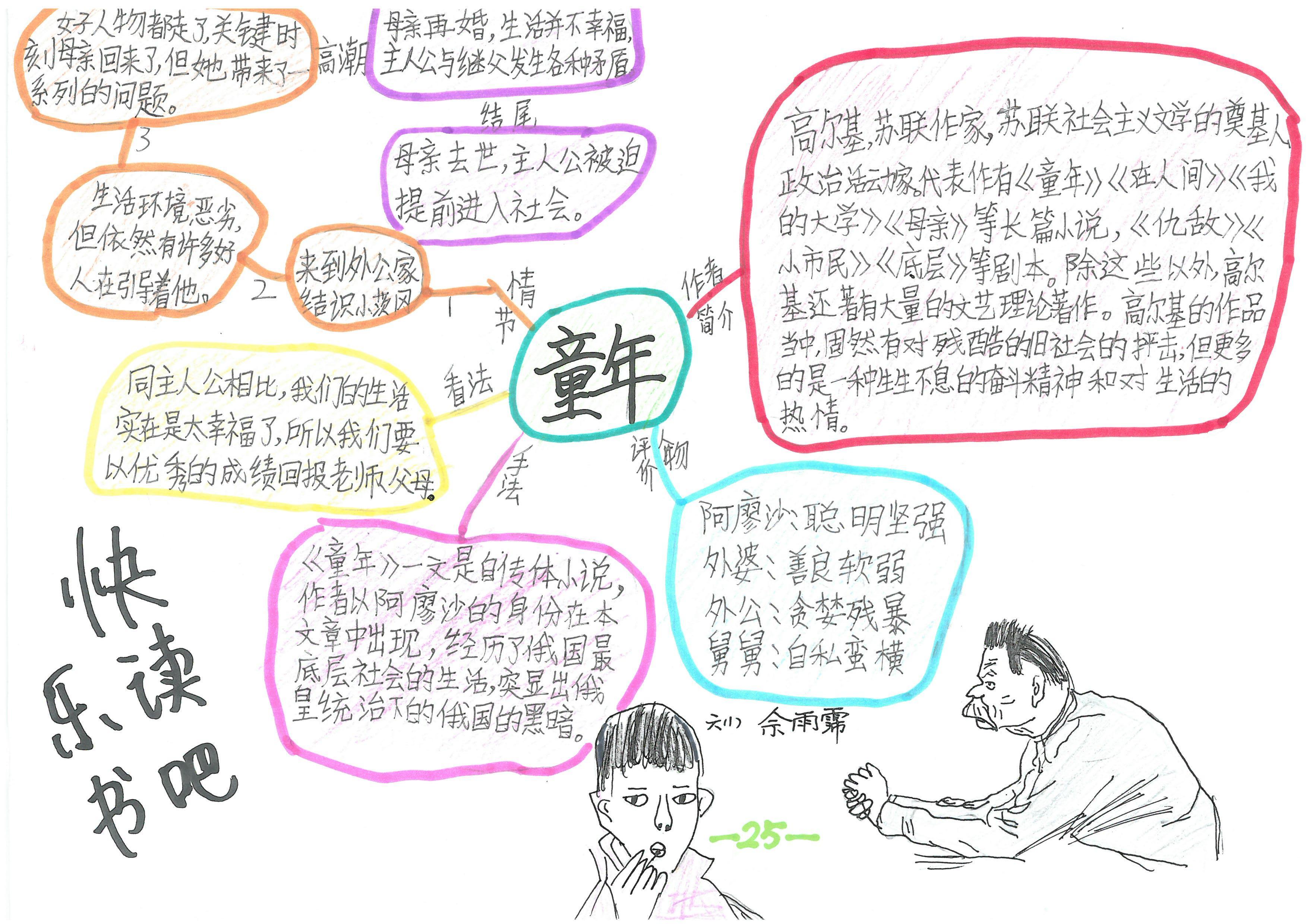 快乐读书吧伊索寓言思维导图,快乐读书吧所有的思维导图怎么画