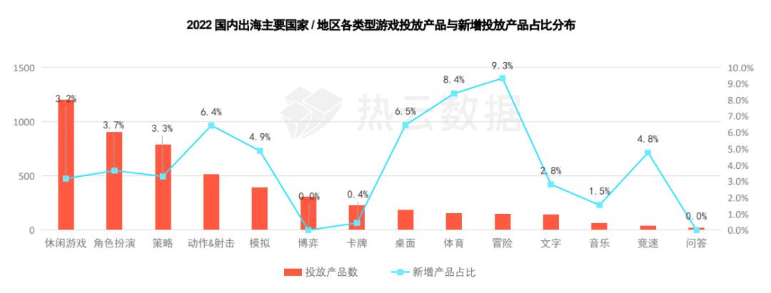 游戏市场出海策略,2023游戏市场增长率