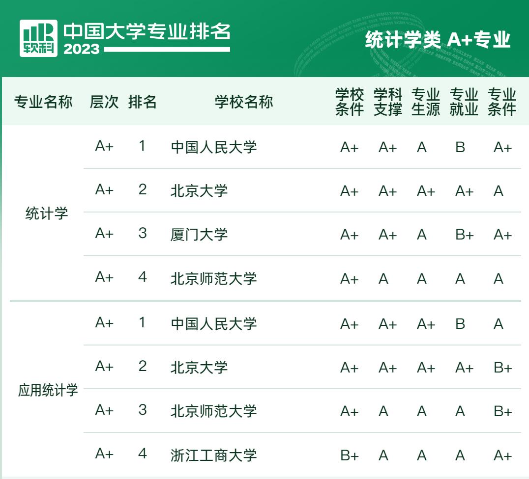 2023杞涓栫晫澶у鎺掑悕,杞2023澶у鎺掑悕