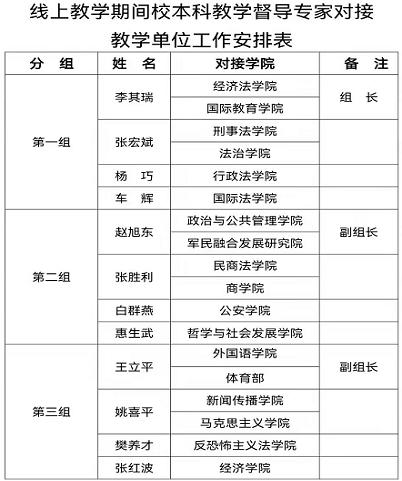 云端开课“疫”然前行——我校顺利完成新学期第一周本科线上教学