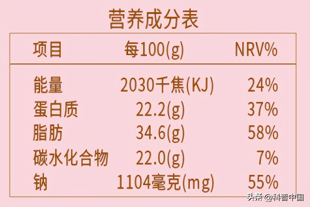 这10种被吹上天的“伪健康”食品，坑你的钱还让你胖