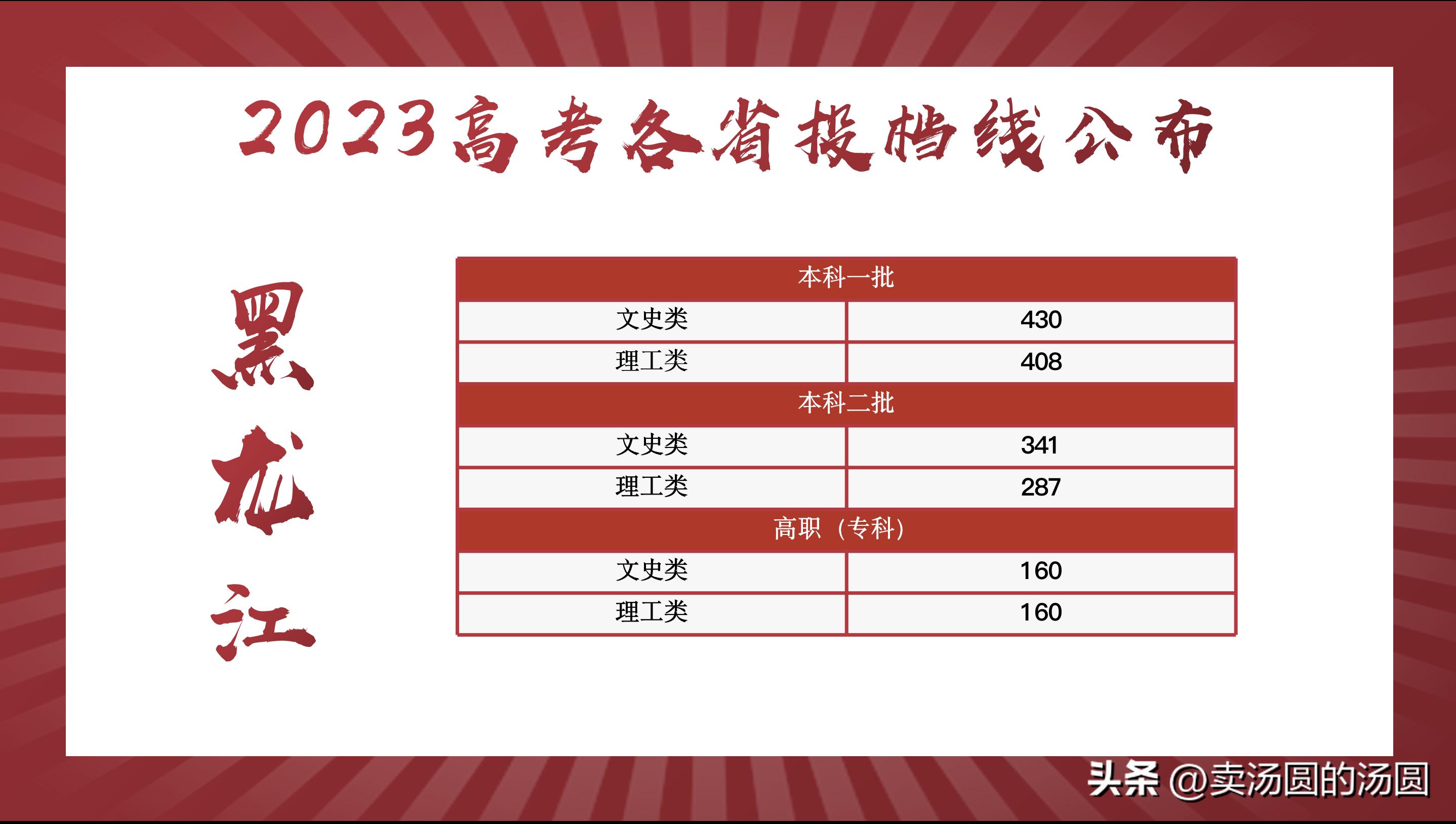 各省分数线陆续公布,河南和河北的高考分数线是多少