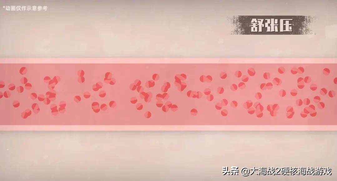 华米gtr3pro血压监测,watchgt3pro可以测血压吗