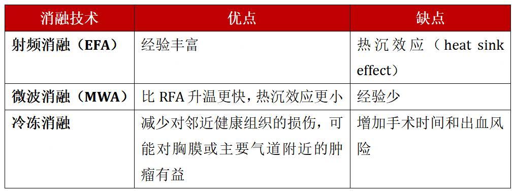 太原市中心医院呼吸介入团队成功开展经气管镜肿瘤微波消融治疗术