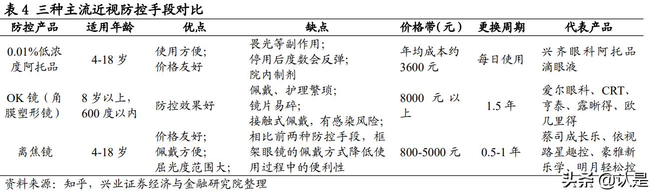 明月镜片1.71非球面镜片价格,明月镜片1.56防蓝光镜片测试