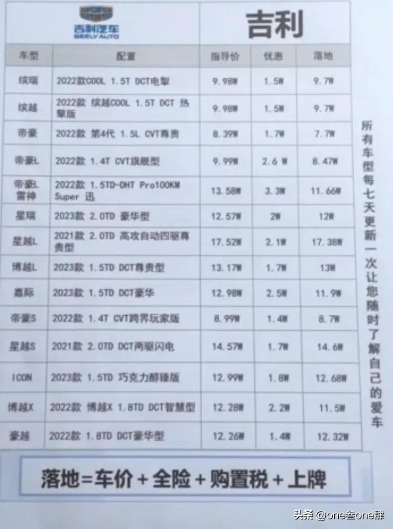 购车谈裸车价还是落地价好,裸车价加上哪几样落地最划算