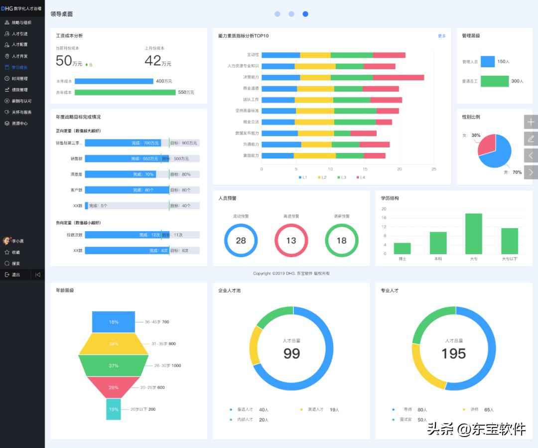 东宝dhg,东宝系统好吗