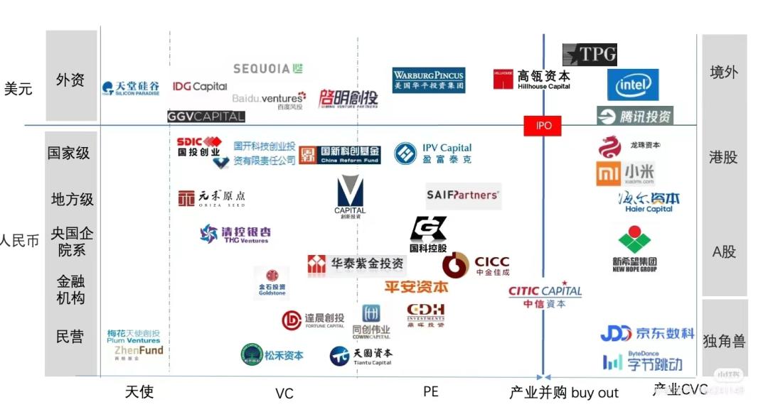 干货|金融实习科普04.天使投资、VC和PE