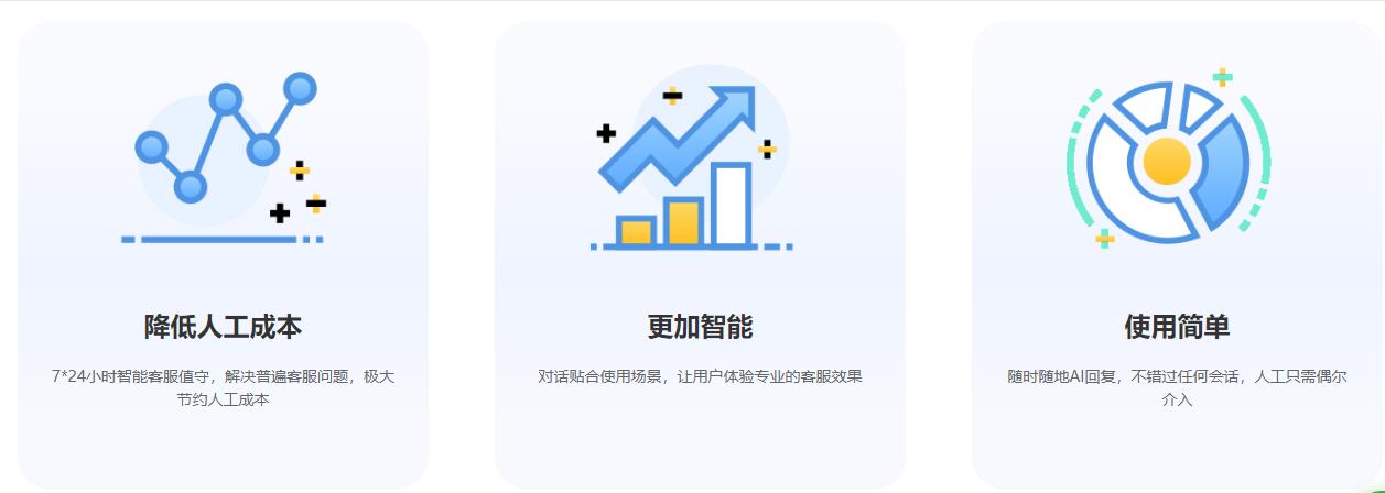 如何提高销售人员管理,客服如何降低销售成本