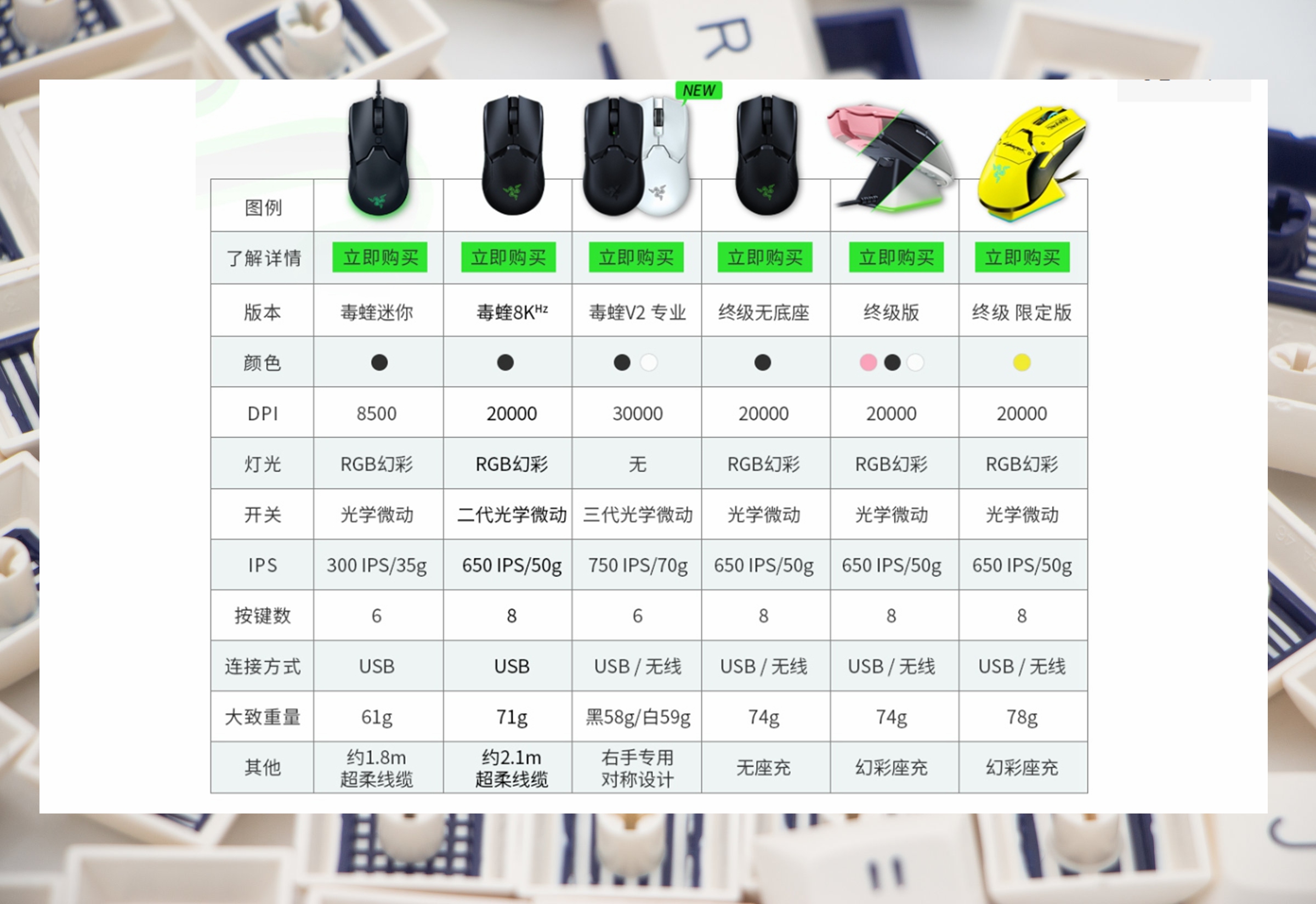 趴握毒蝰mini,趴握鼠标雷蛇