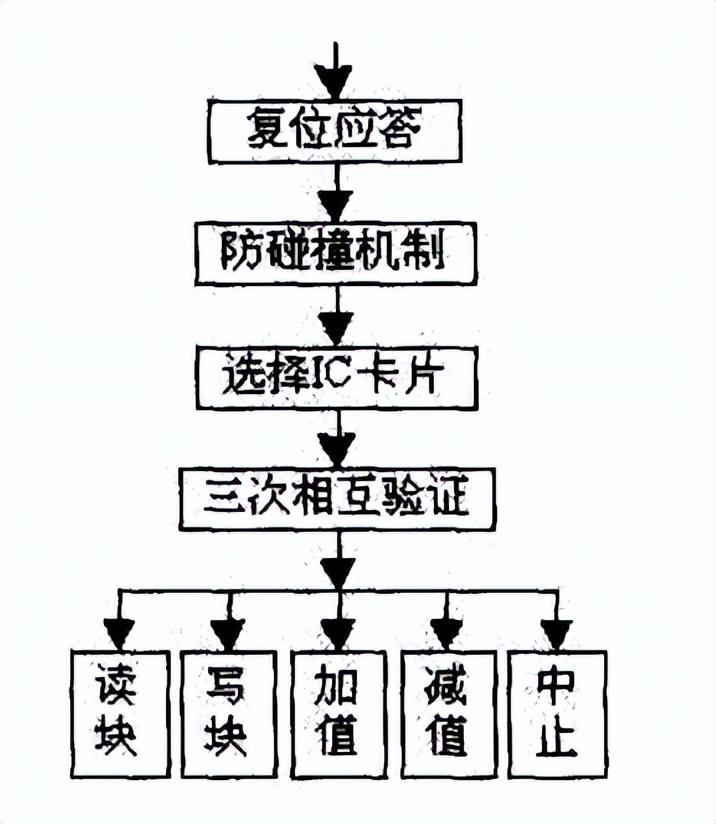 预付费智能计量装置内部结构,预付费电表管理系统软件费用
