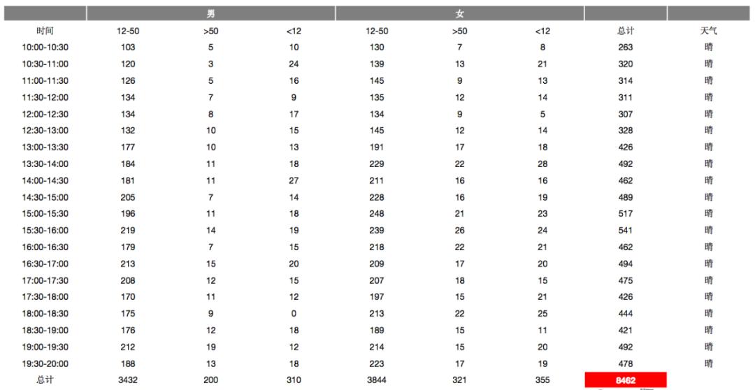 客流量一万人店铺开什么,店铺达到多少流量多少访客有成交