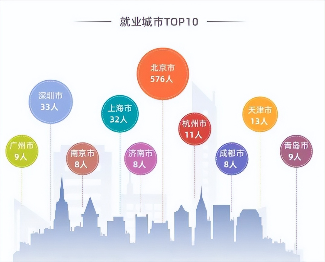 5大“难以拒绝”的理由！告诉你为什么要来北京第二外国语学院！