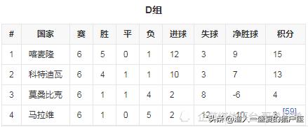 2022年卡塔尔世界杯晋级名单,卡塔尔世界杯世预赛日本晋级之路