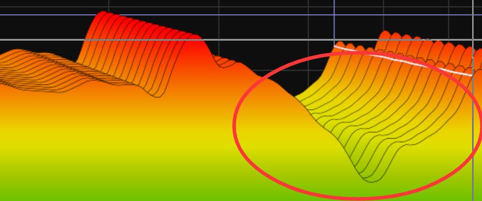 全景声功放的选择,如何挑选全景声功放