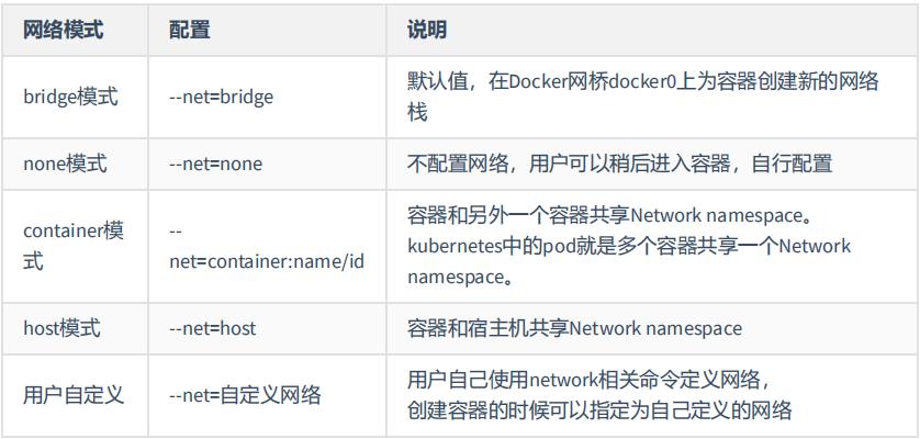 docker网络存储,云原生1.5docker进阶实战