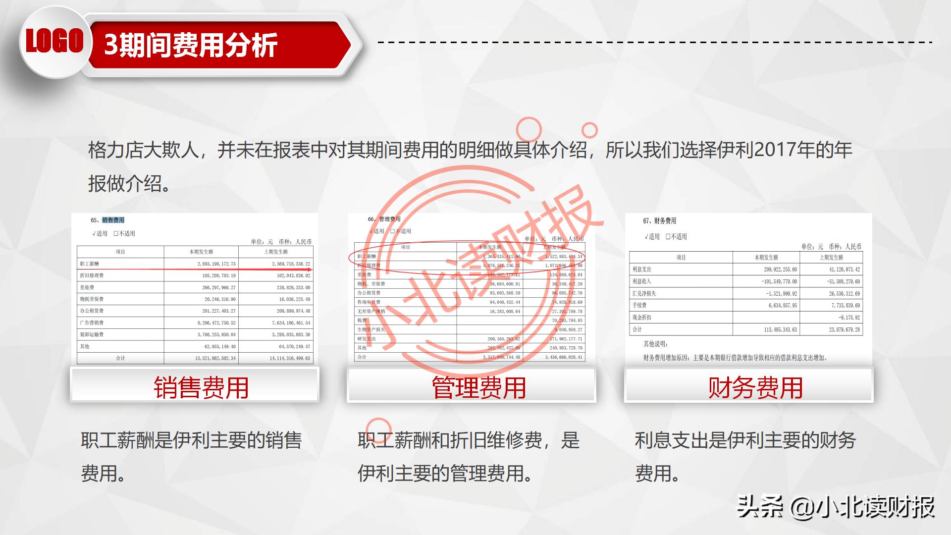 利润表ppt怎么做,如何对利润表进行数据分析ppt