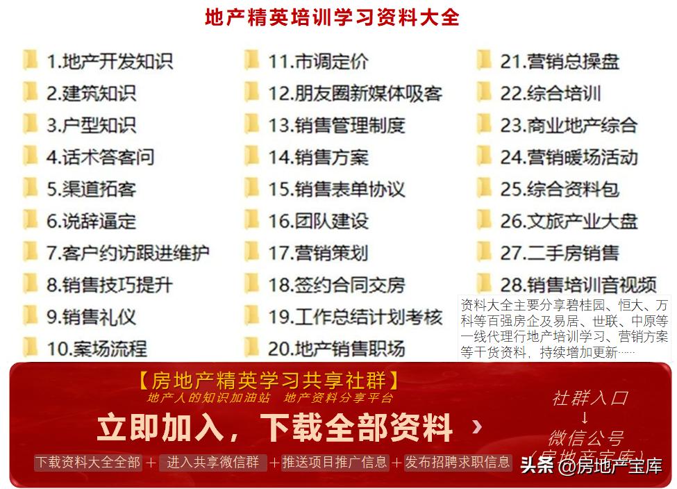 地产高端项目操盘思路,地产项目营销操盘流程