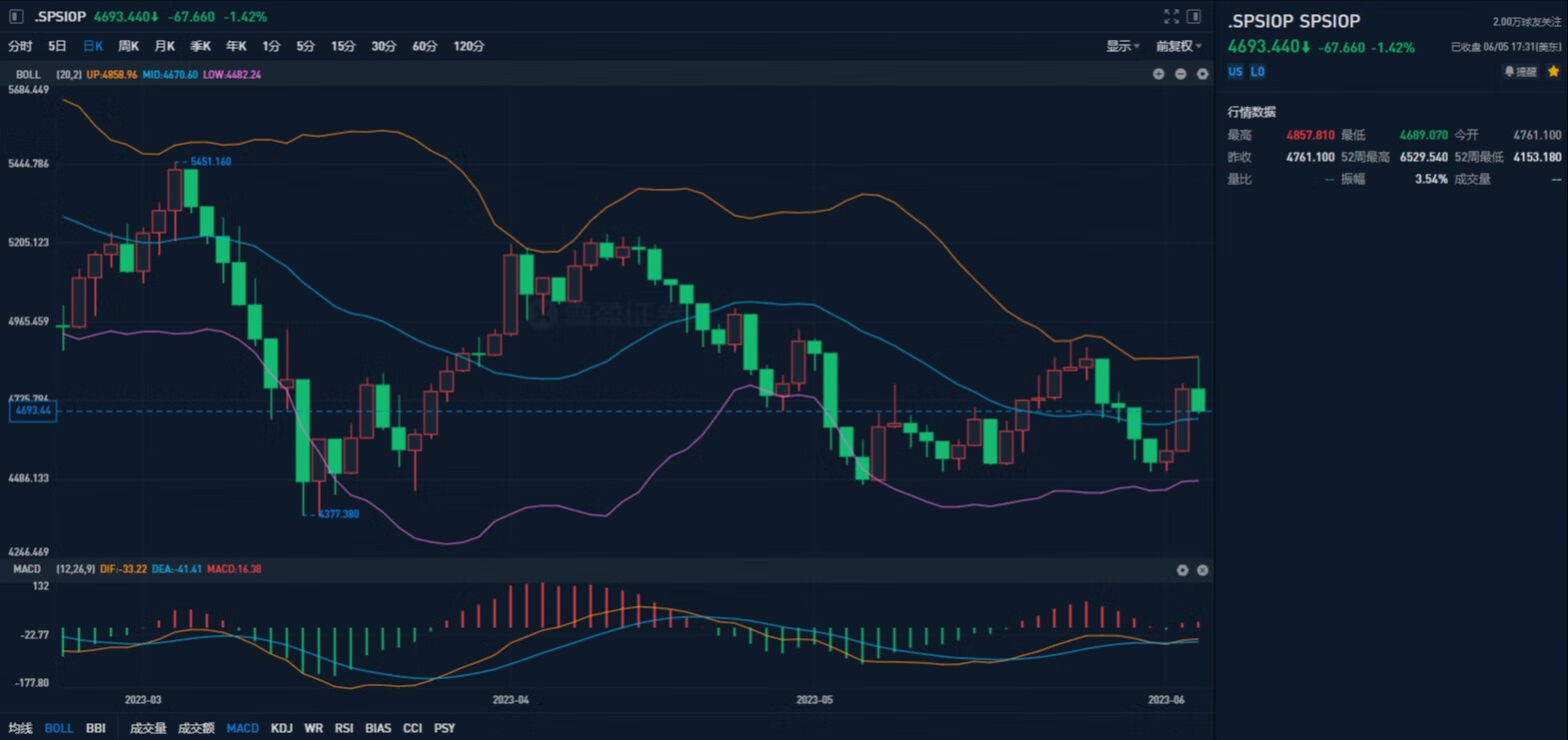 原油行情分析和投资策略,原油大涨的逻辑
