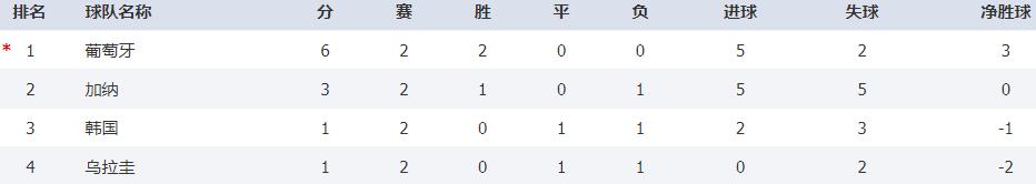 卡塔尔世界杯预选赛被淘汰的强队,2022卡塔尔世界杯目前出线的球队