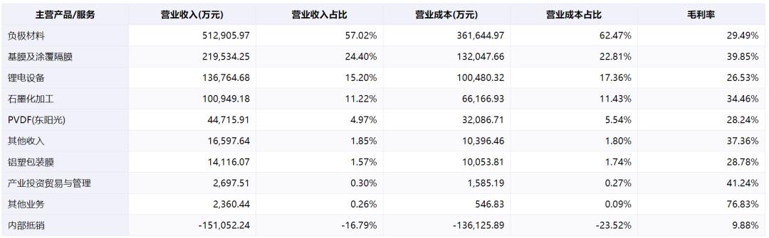 新能源电池产业链结构图,锂离子电池产业链全景图