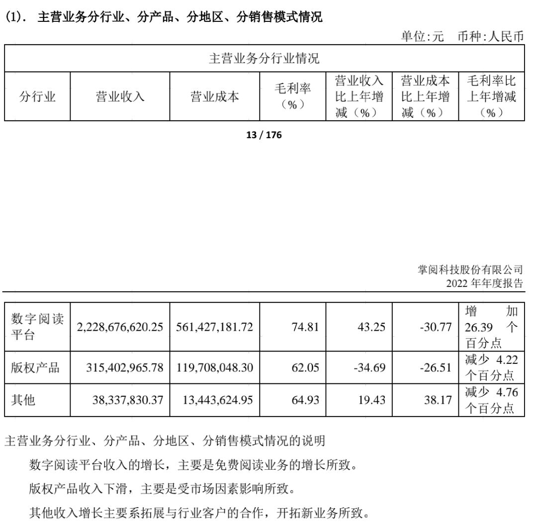 因不满跳舞断更某读者将其与余华进行比较，番茄目前日活超四千万