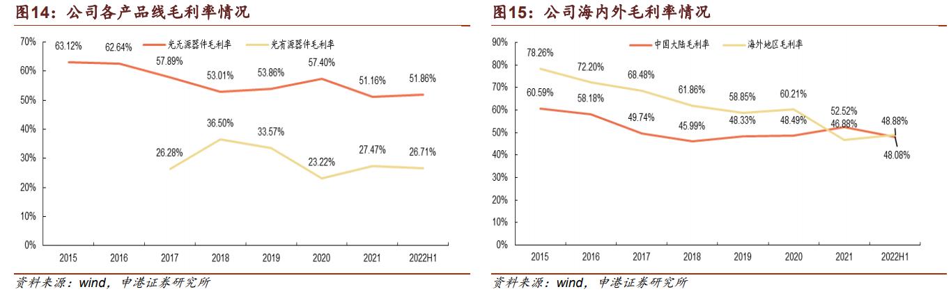 天孚通信未来趋势,天孚通信的商业模式是稀缺性吗