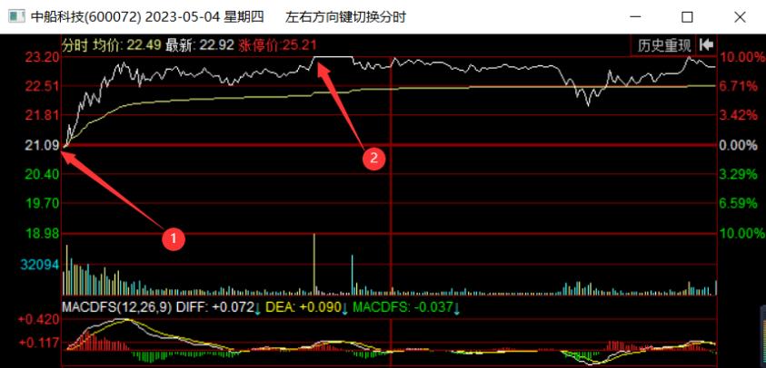 很多人亏钱,是因为他不知道应该这么买票!(建议收藏)