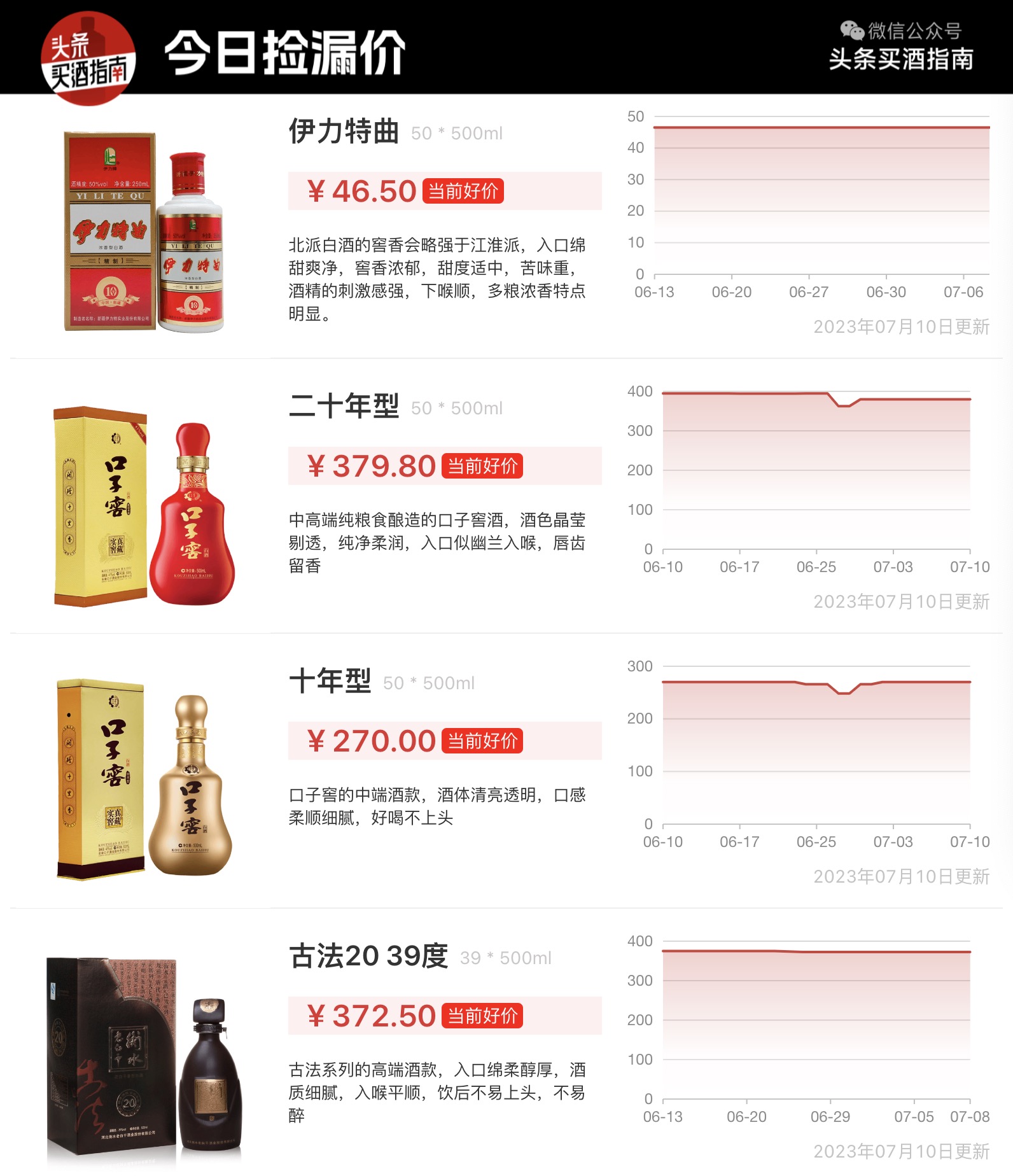 羊年茅台最新价,1935茅台回购价最新