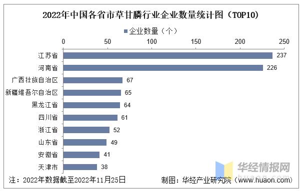 兴发集团今日草甘膦最新行情,新安股份草甘膦龙头企业