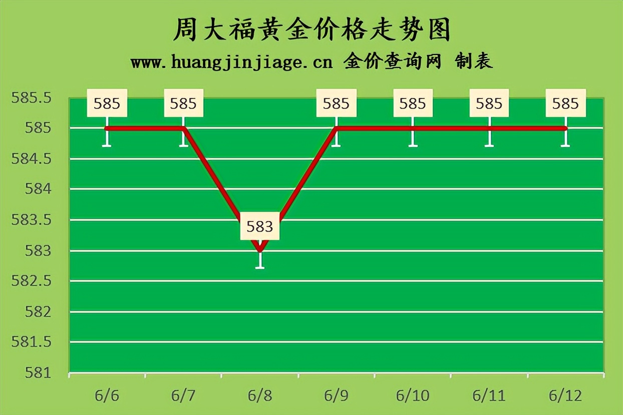 黄金价格走势今日金价多少一克,黄金价格下跌今日金价