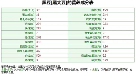 老年人生吃黑豆的最佳吃法,96岁爷爷吃了60年的黑豆养生做法