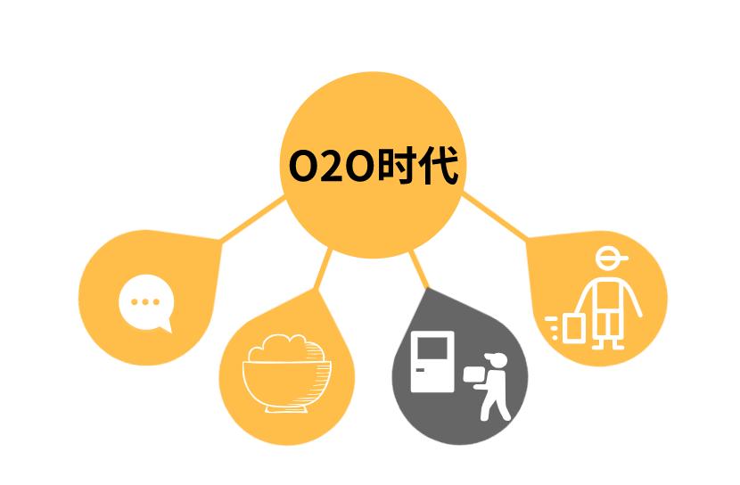 校园外卖跑腿该如何运营,大学生校园跑腿创业怎么做