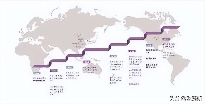 市场常见的玻尿酸品牌,玻尿酸全球市场份额