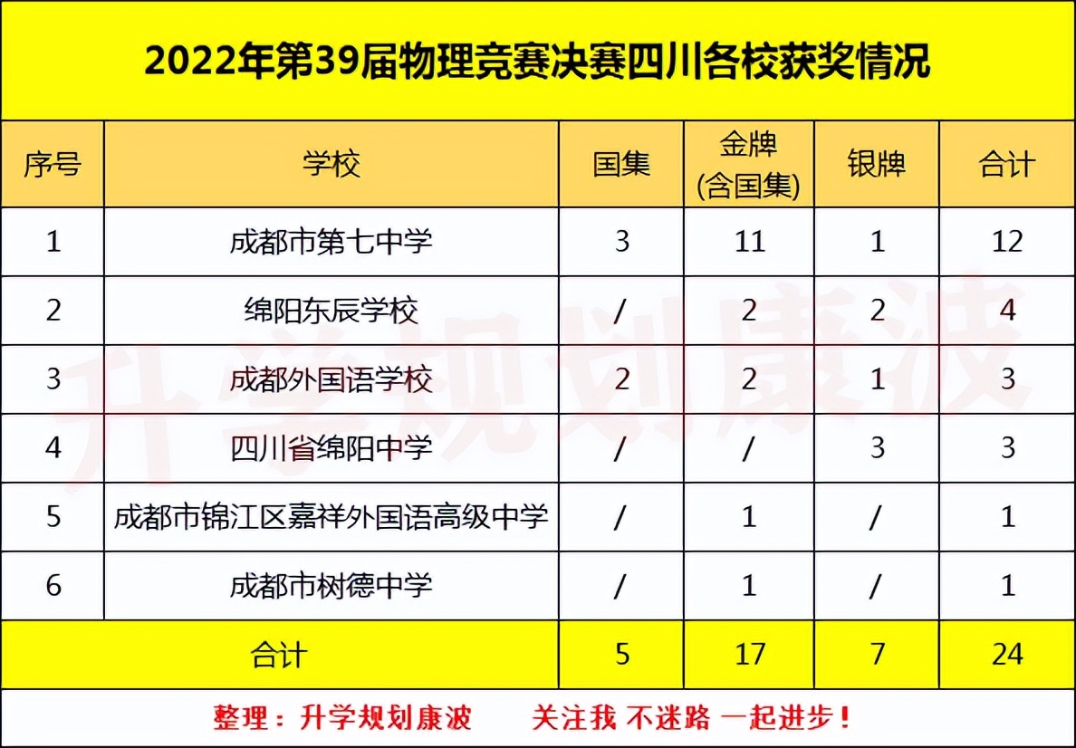 2023物理竞赛决赛获奖名单江苏,2021年物理竞赛获奖名单