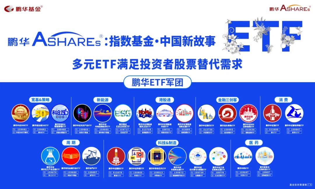 鹏华etf深度分析,鹏华基金指数c下周行情