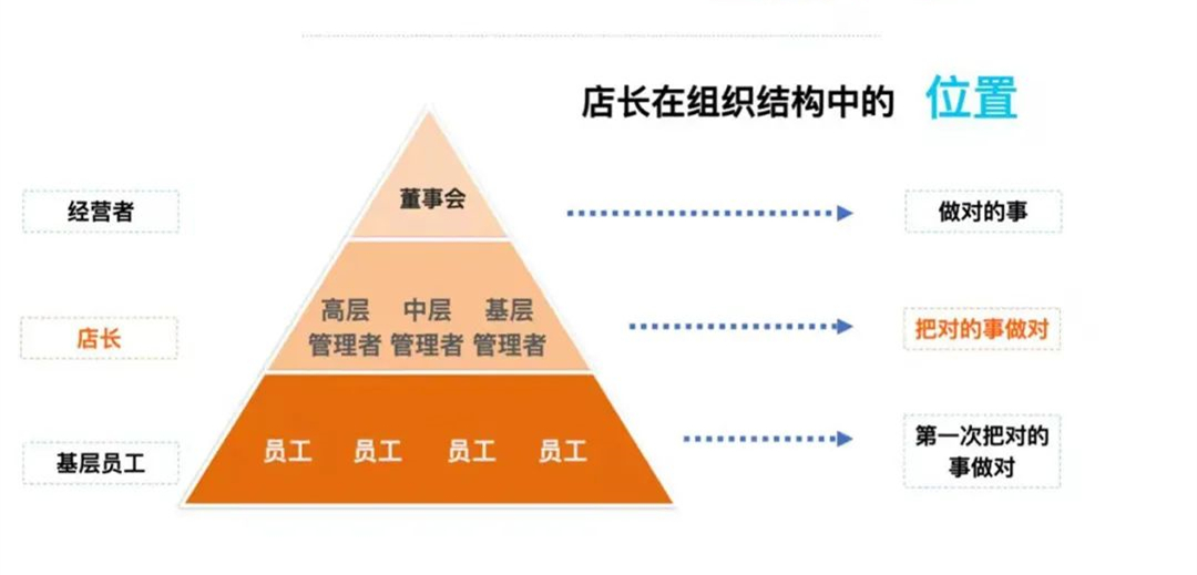 餐饮如何打造单店盈利模式,日利润过万的小吃店