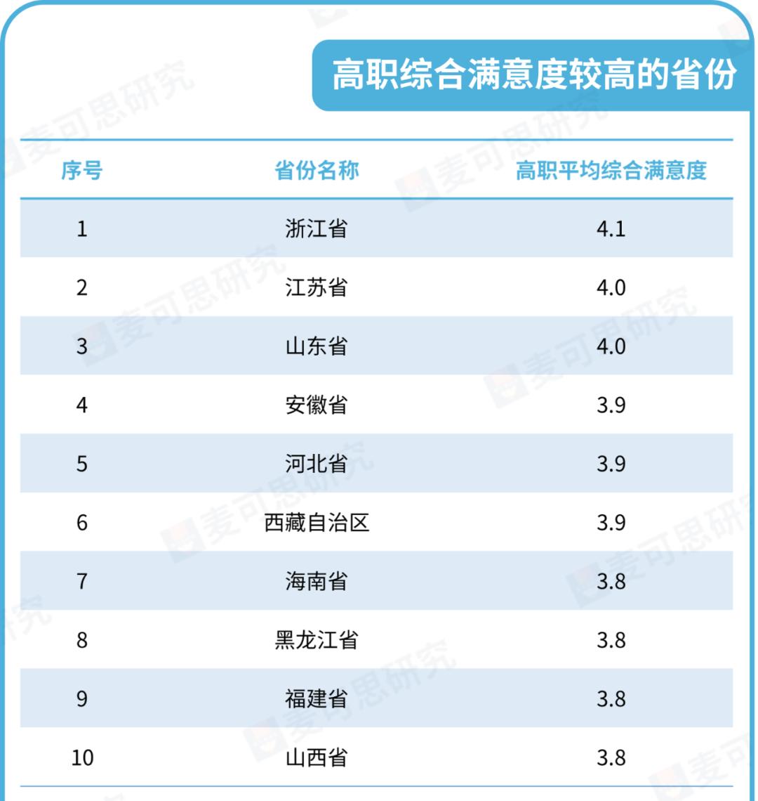 2020高职高专满意度,高职专业满意度排行