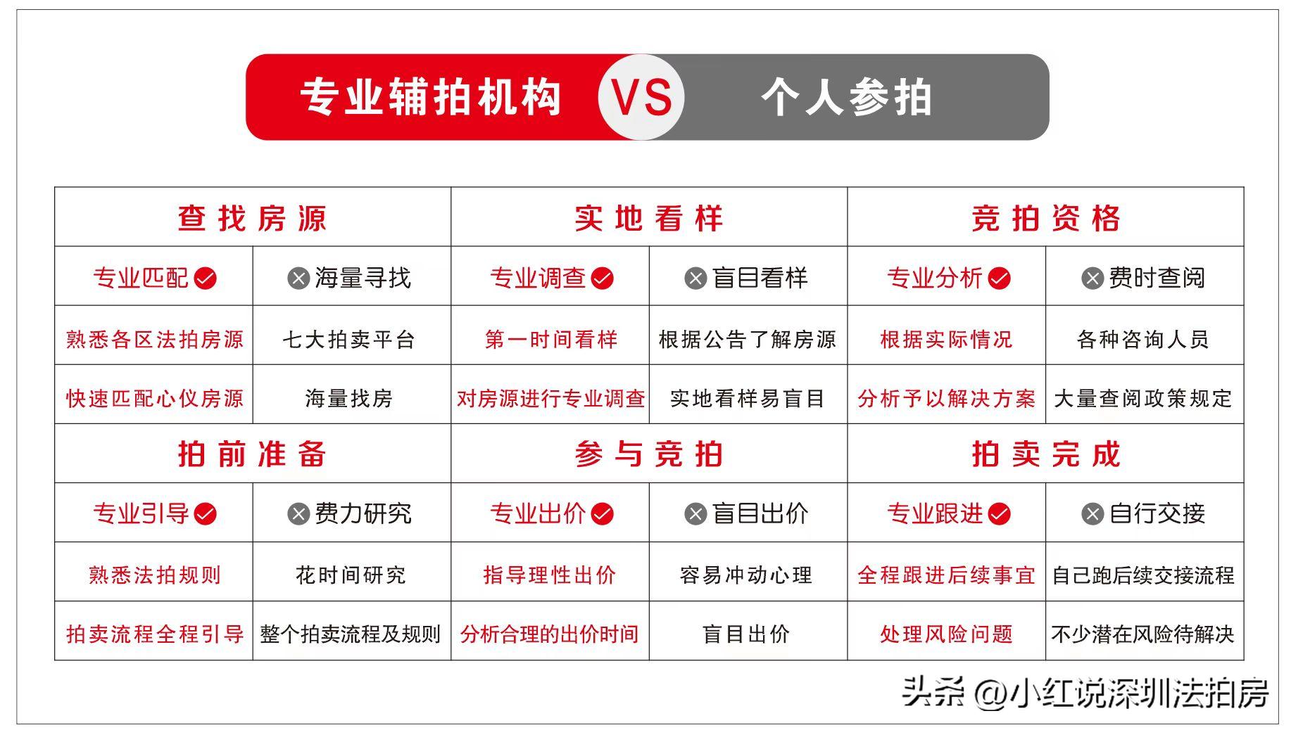 深圳半岛城邦法拍房,南山半岛城邦花园