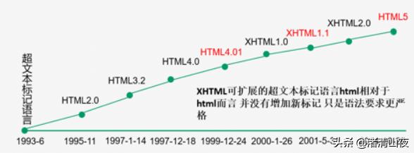 初识html5的知识点,初识html5试讲教案