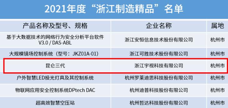 宇视营收,宇视科技销售额