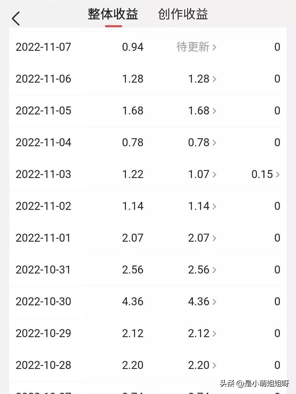 新人真能靠写作赚钱吗,从零开始写作月入十万