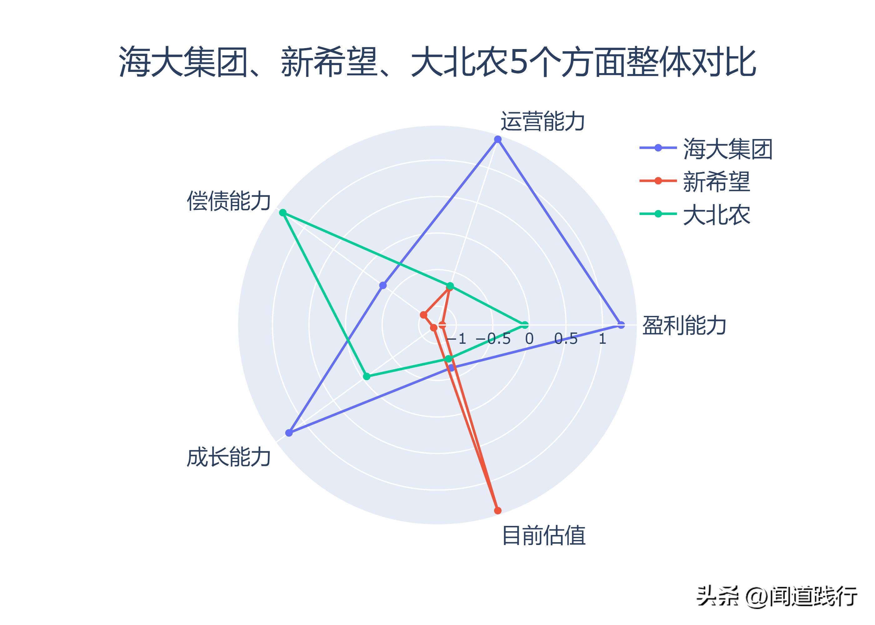 海大集团为什么比新希望强,海大集团未来前景