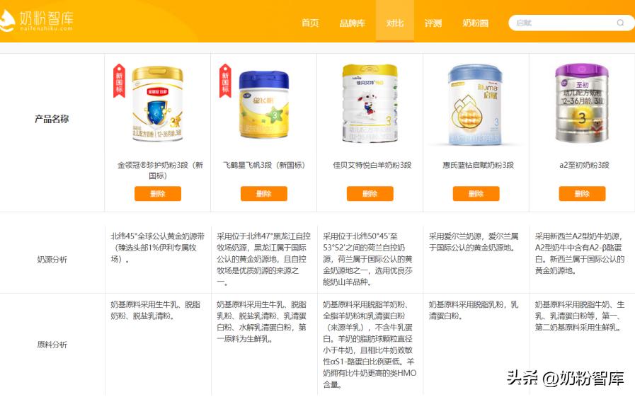 为什么现在那么多奶粉,为什么现在的奶粉越来越便宜了