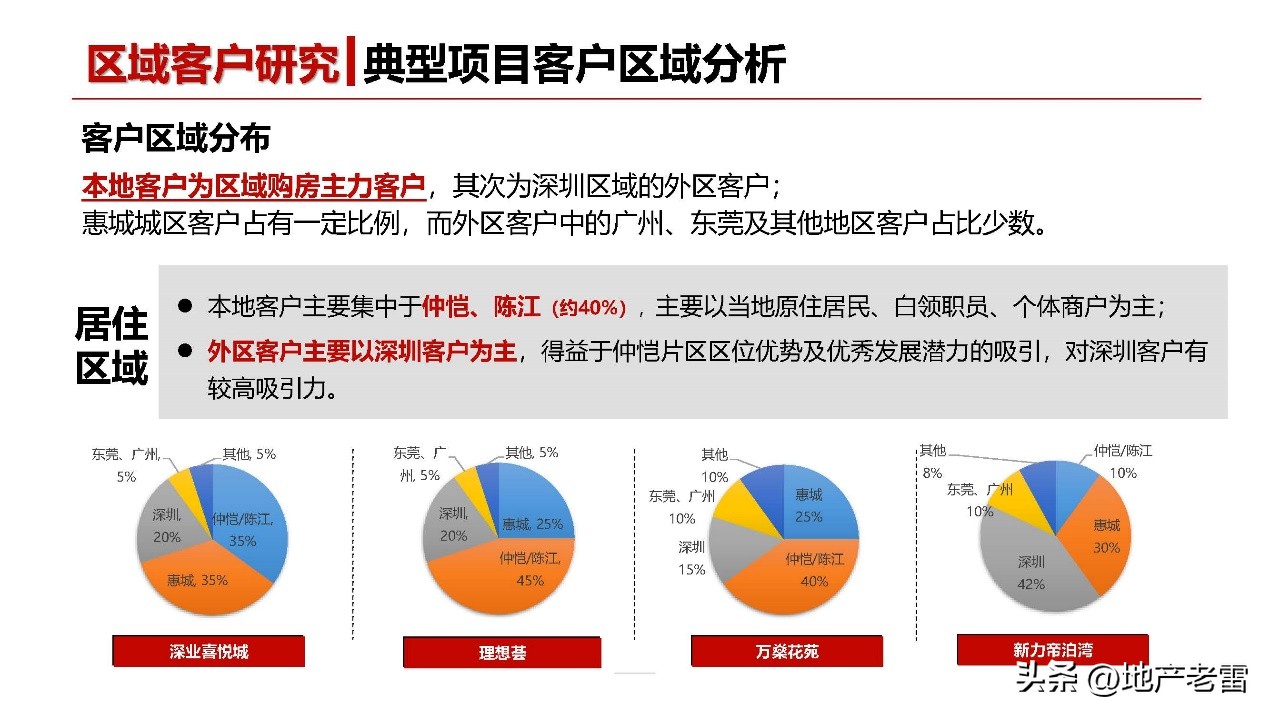 友诚荷悦台惠州,友诚荷悦台